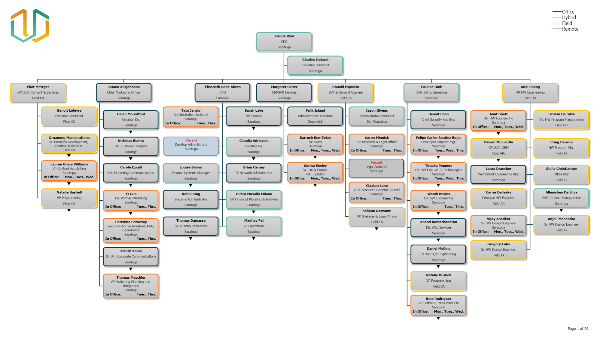 Org Chart With Dotted Line Reporting Template